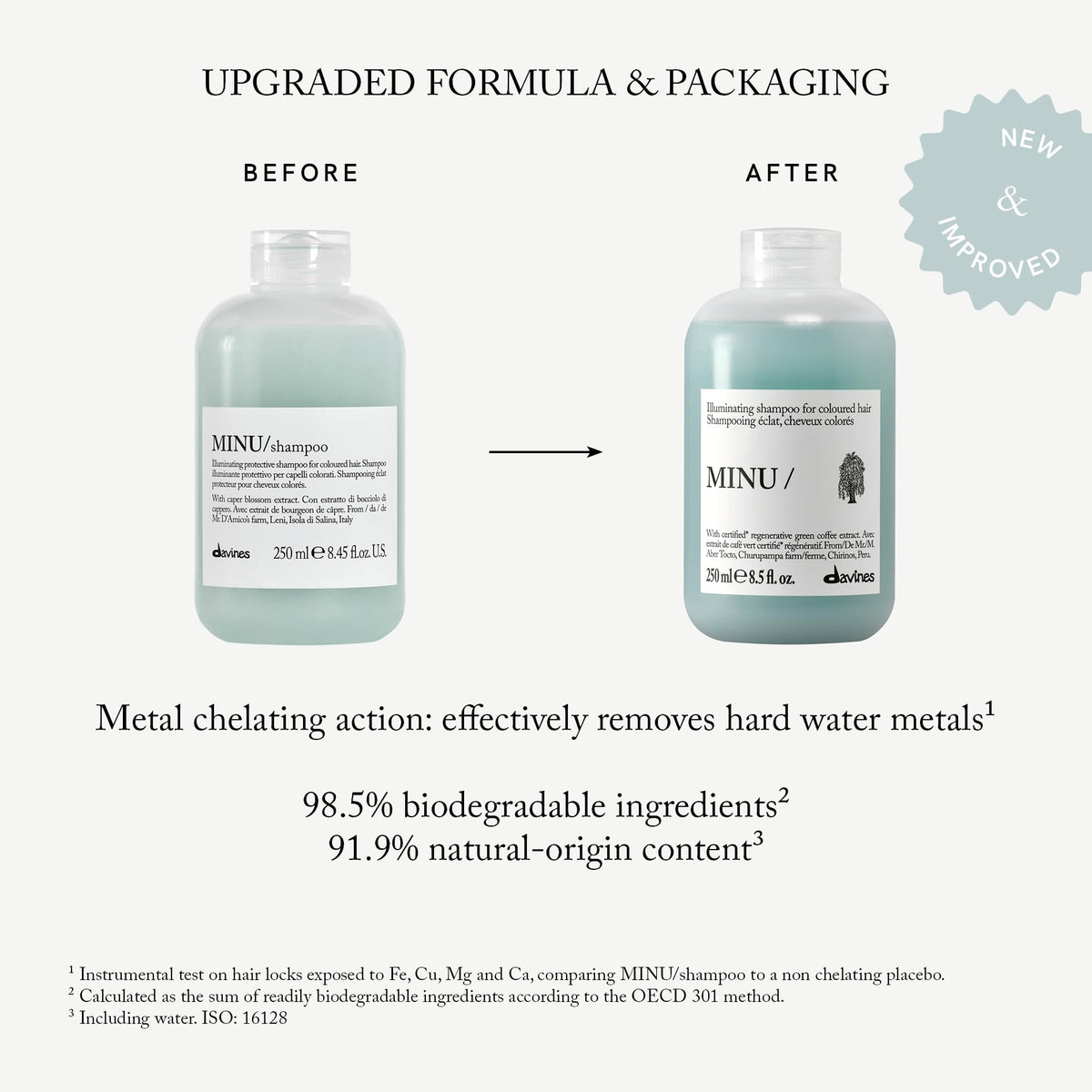 Davines MINU Shampoo with ingredients list