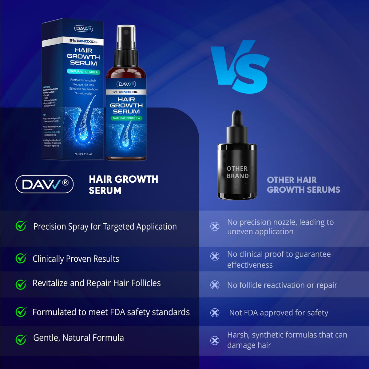 DAVV 5% Minoxidil Spray lifestyle scene