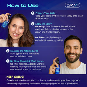 DAVV 5% Minoxidil Spray with biotin and rosemary