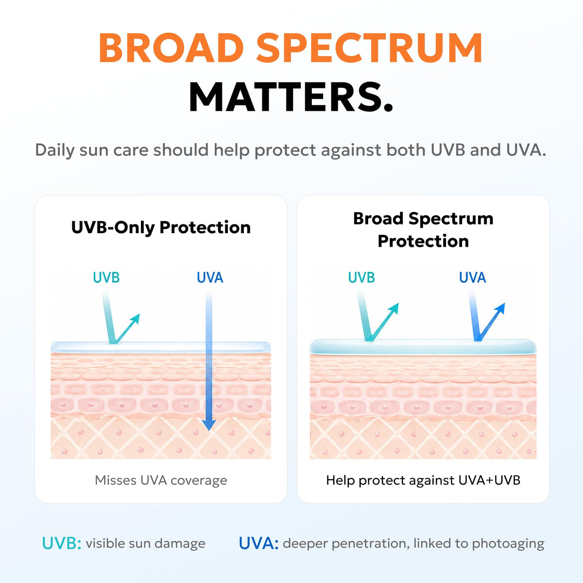 Derma B Everyday Aqua Fit Sunscreen SPF50 PA++++ 50ml texture close-up