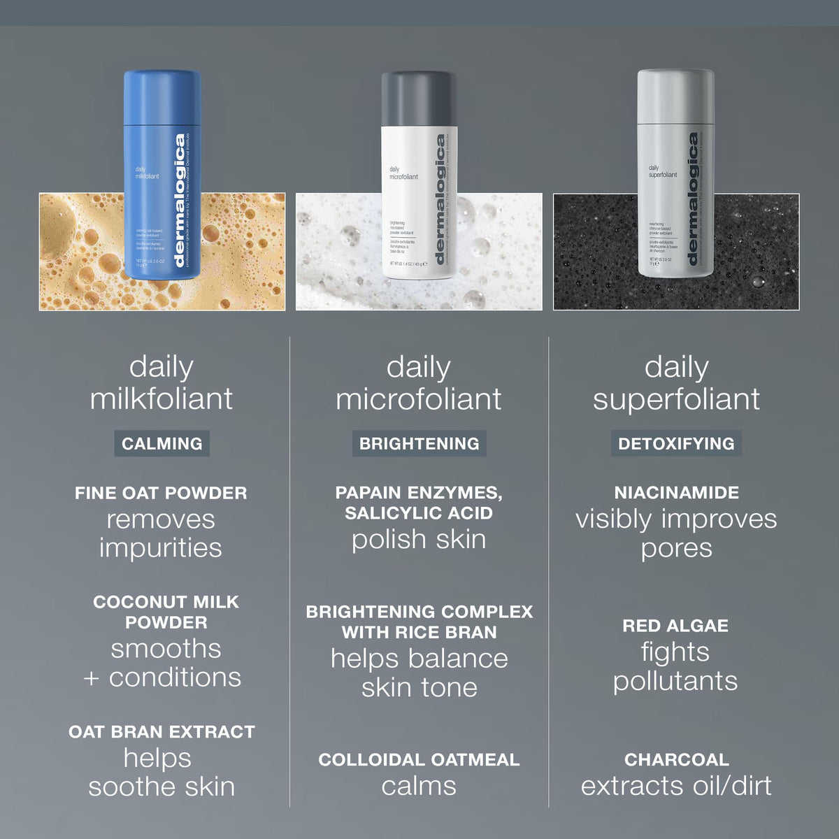 Dermalogica Daily Microfoliant Exfoliating Powder ingredients list