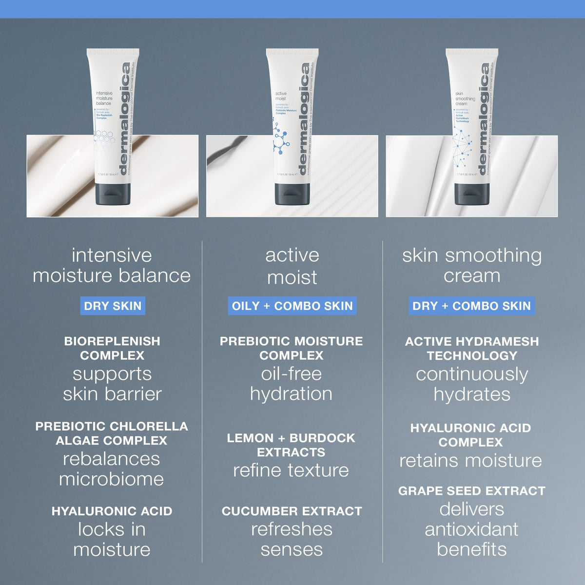 Dermalogica Intensive Moisture Balance Face Moisturiser application on skin