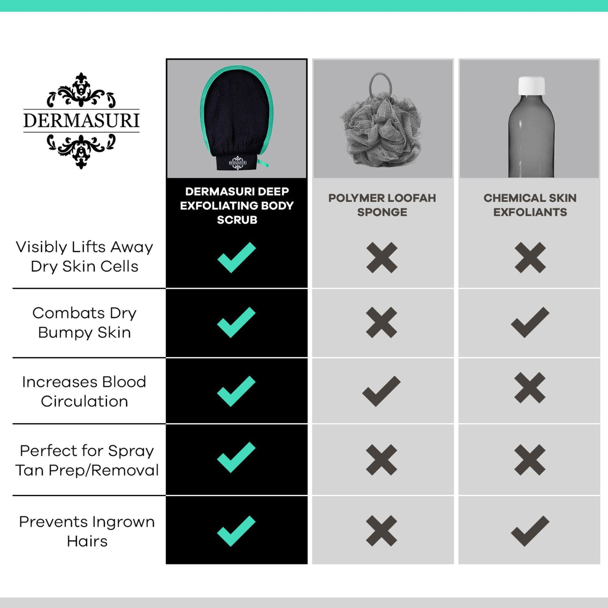 Dermasuri Deep Exfoliating Glove displayed with self-tanning products