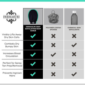 Dermasuri Deep Exfoliating Glove displayed with self-tanning products