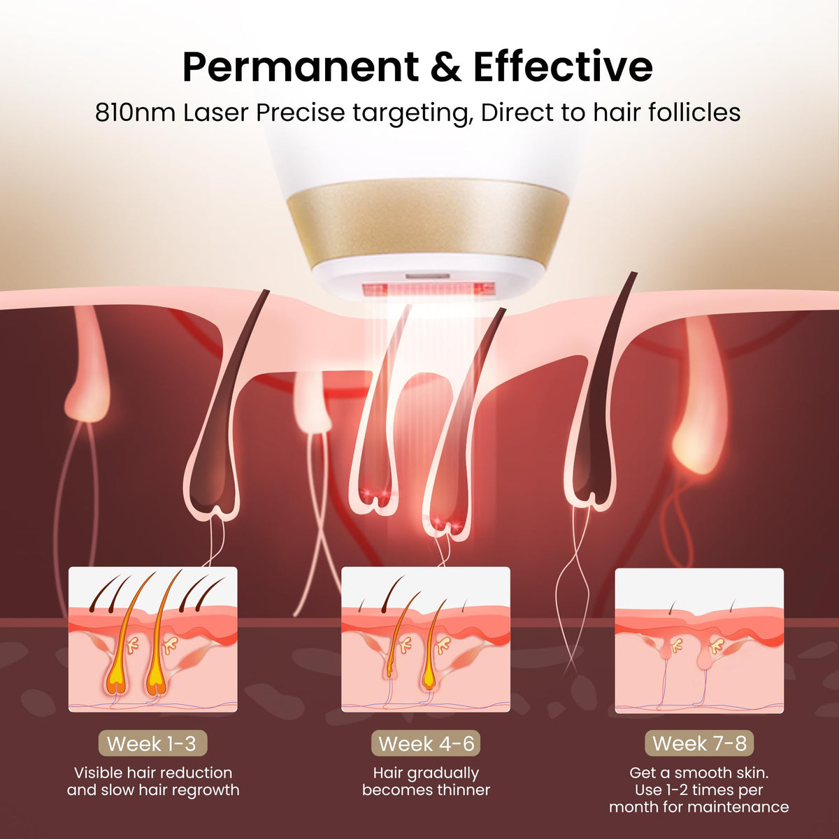 DermRays Laser Hair Removal Device V4S packaging