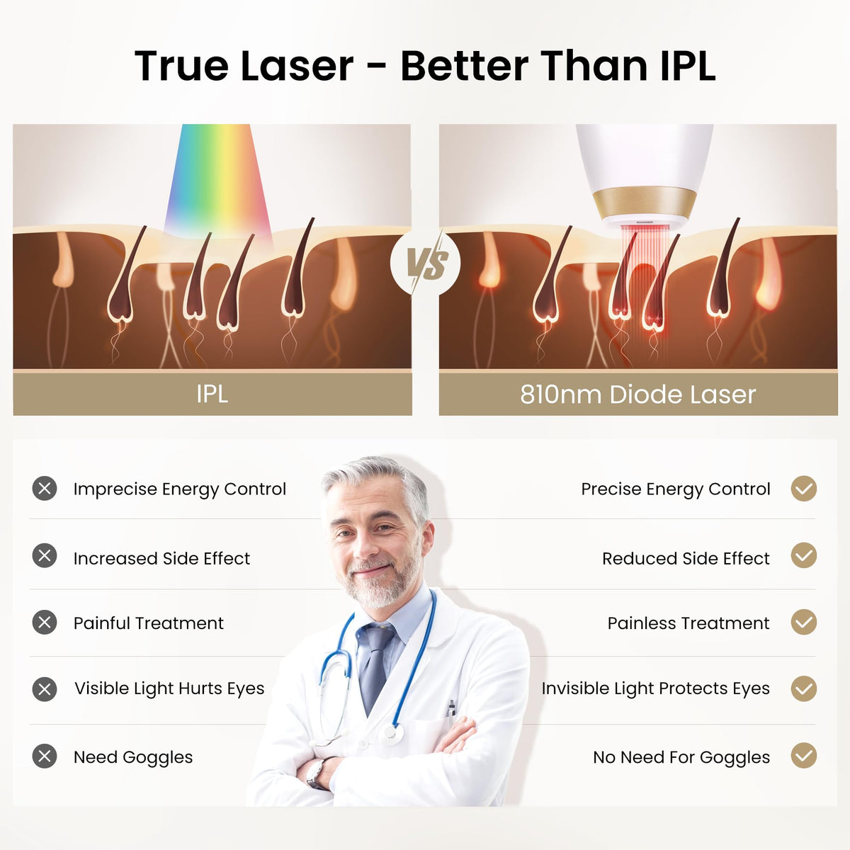 DermRays Laser Hair Removal Device V4S showing control panel
