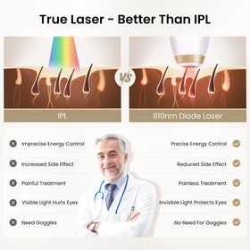 DermRays Laser Hair Removal Device V4S showing control panel