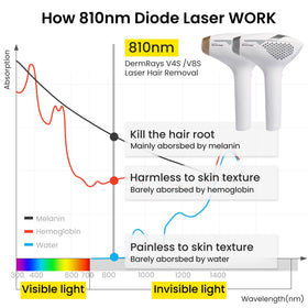 DermRays Laser Hair Removal Device V4S with cooling feature