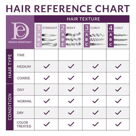 Design Essentials Honey Creme Conditioning Shampoo with honey ingredient close-up