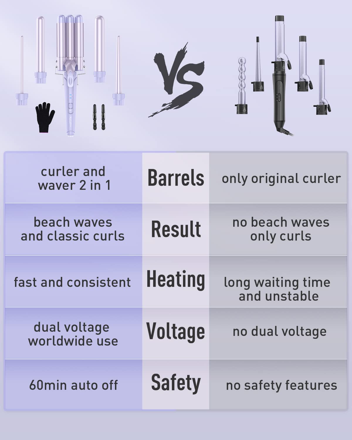 Detailed view of BESTOPE PRO Curling Wand controls