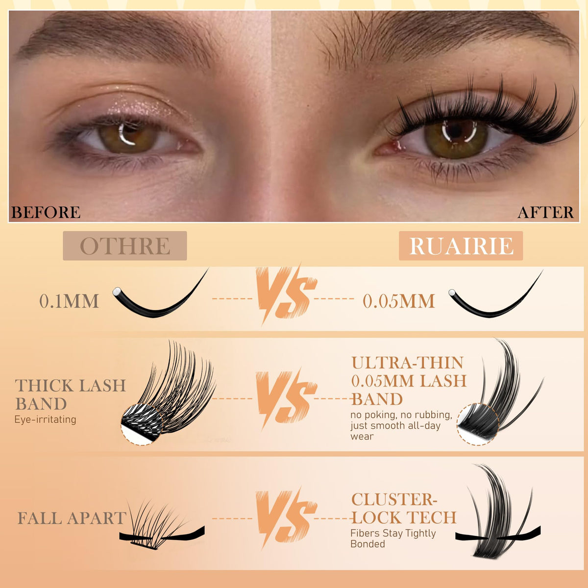 Different lengths of Ruairie Manga Lash Clusters displayed