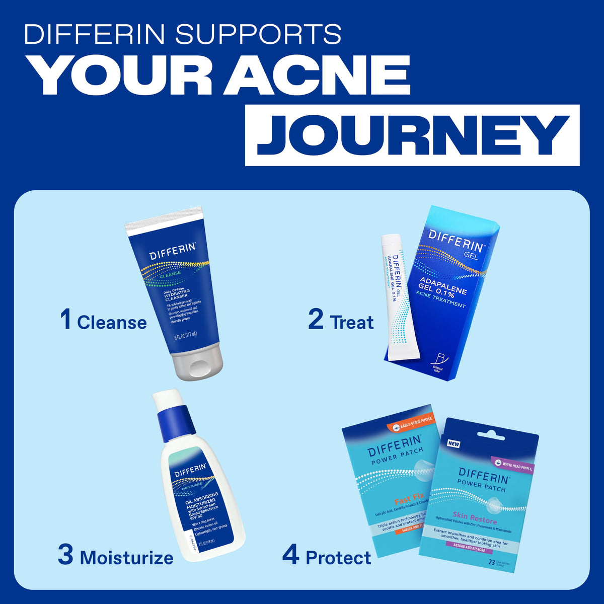 Differin Gel applied to skin showing smooth texture