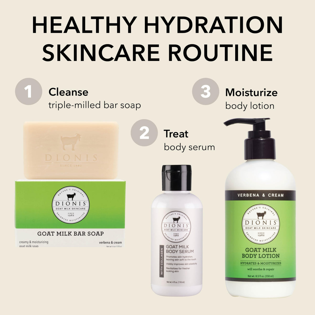 Dionis Goat Milk Lotion 8.5 oz Pump packaging details