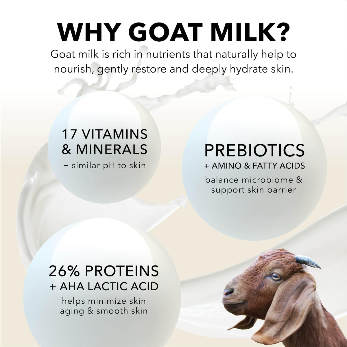 Dionis Goat Milk Lotion for Men with fresh scent packaging