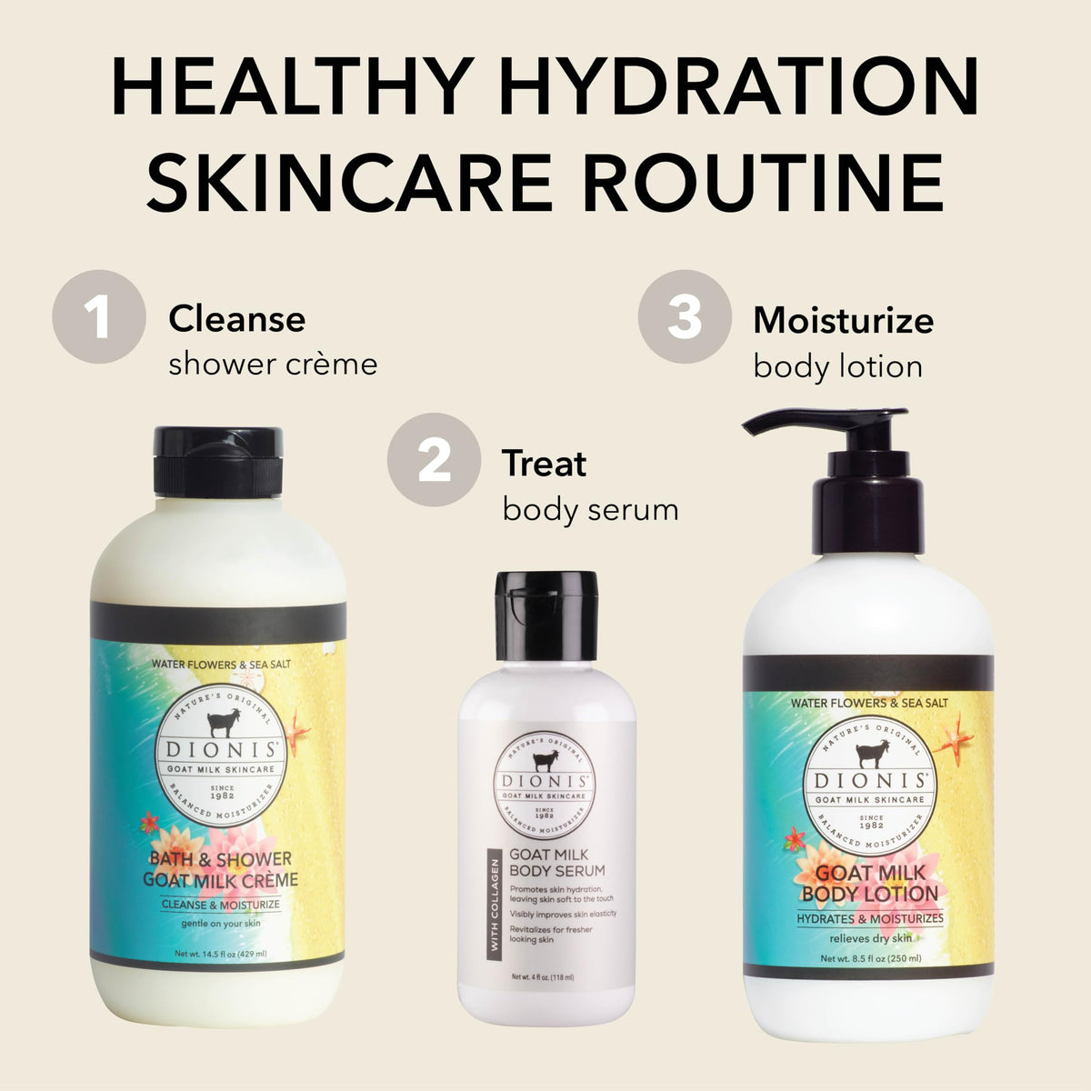 Dionis Goat Milk Lotion packaging details