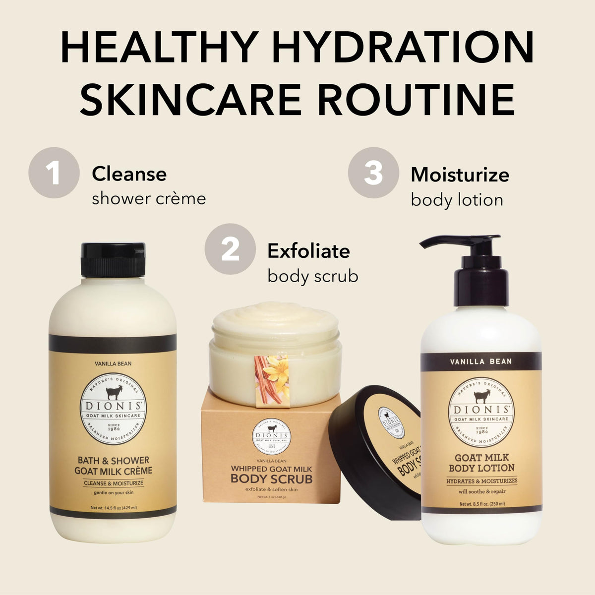 Dionis Goat Milk Lotion with natural ingredients
