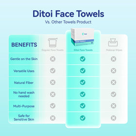 Ditoi Disposable Face Towels used for household cleaning