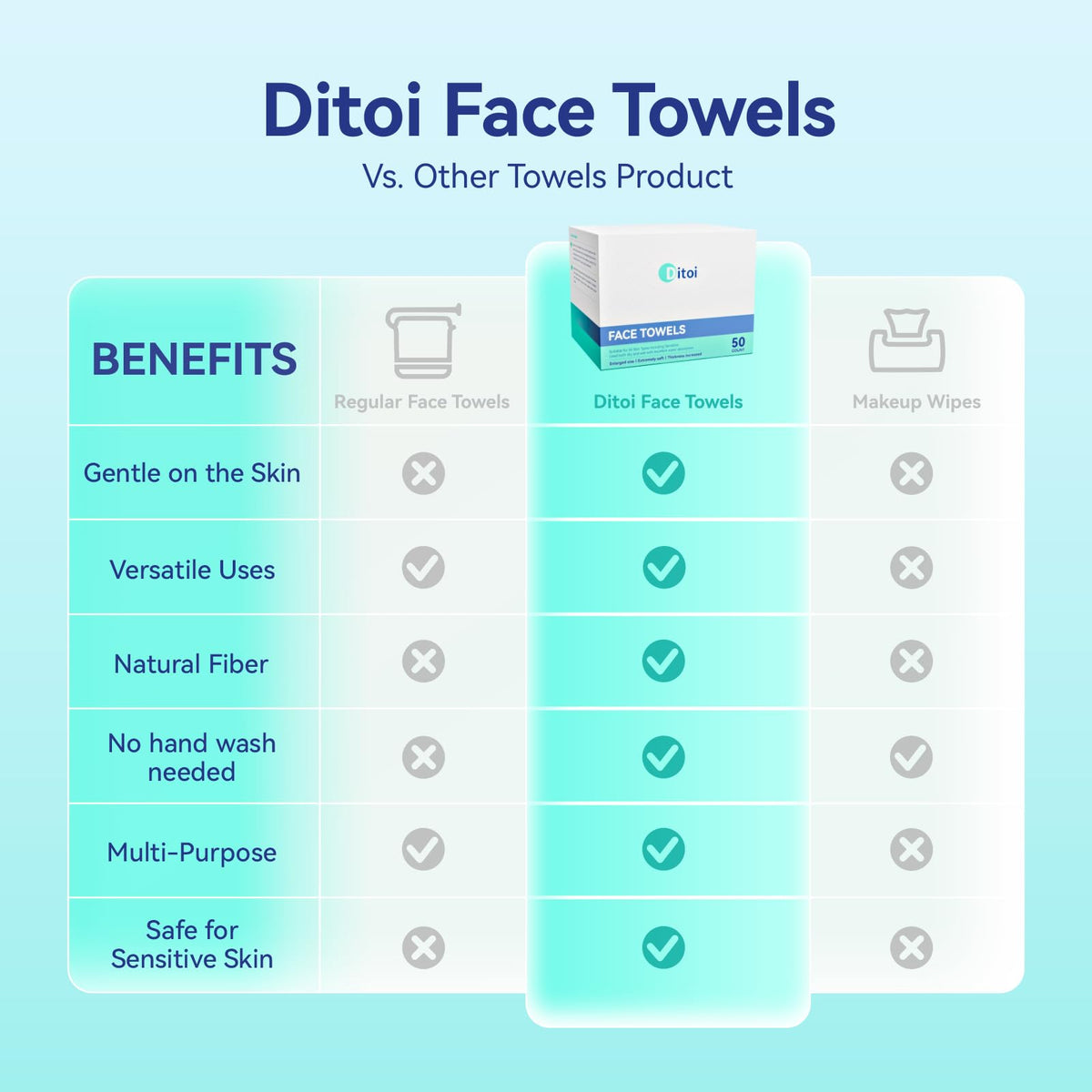 Ditoi Disposable Face Towels XXL multi-purpose use in home