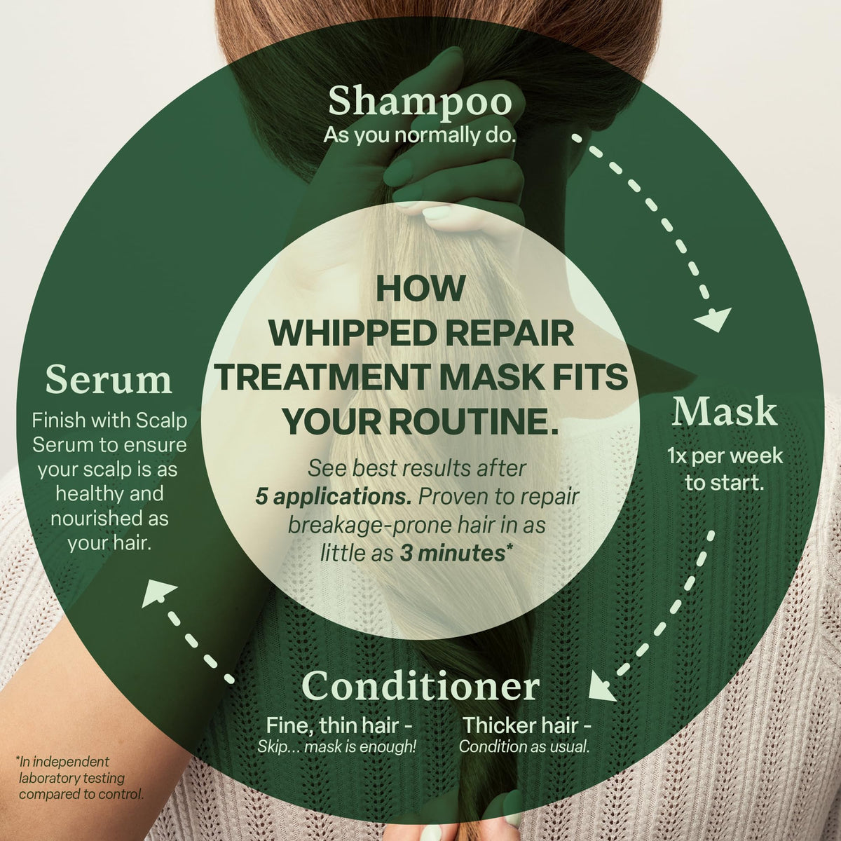 Divi Whipped Repair Mask packaging details
