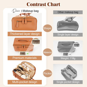 Divvia Travel Makeup Bag close-up of zipper
