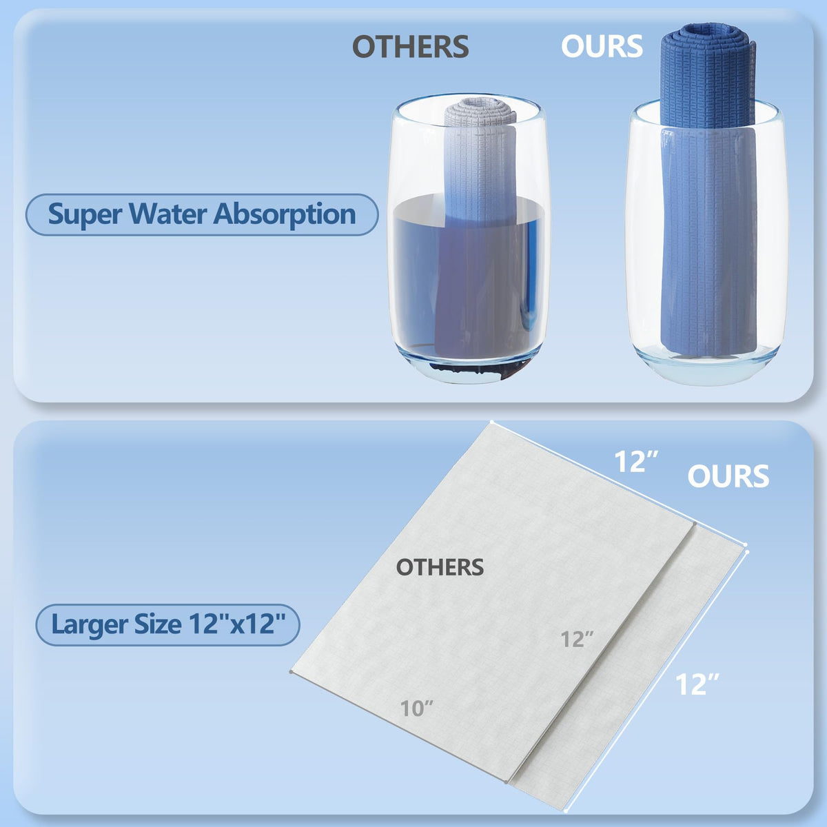 DORAHONEY Disposable Face Towels 12x12 biodegradable material detail