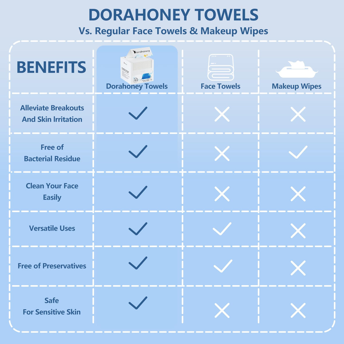 DORAHONEY Disposable Face Towels 12x12 in use for makeup removal