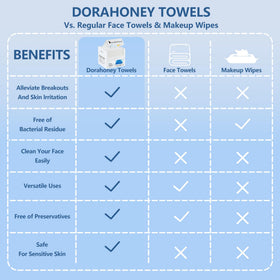 DORAHONEY Disposable Face Towels 12x12 in use for makeup removal