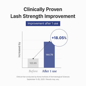 Dr.Althea Lash Serum in a beauty routine