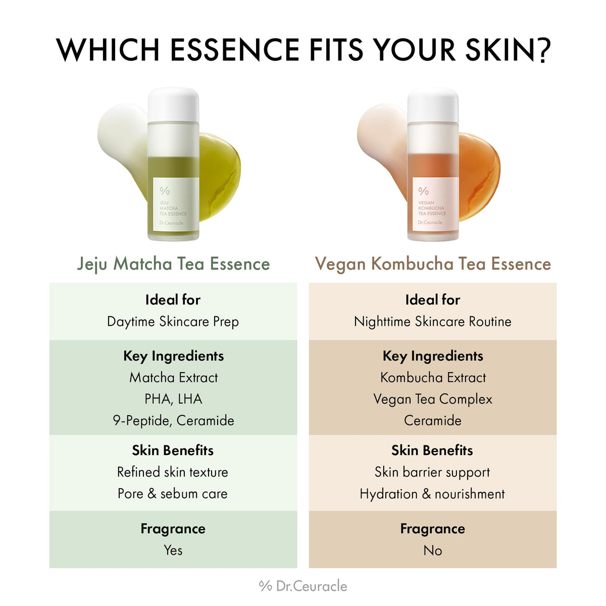 Dr.Ceuracle Jeju Matcha Tea Essence milky toner side view