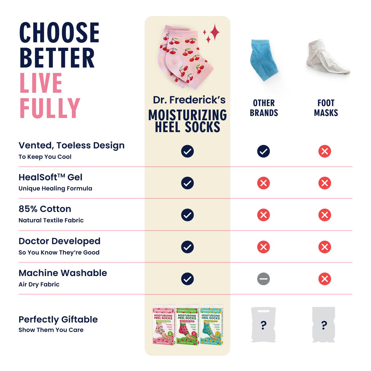 Dr. Frederick's Original Moisturizing Heel Socks in a gift set presentation
