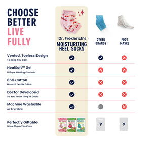 Dr. Frederick's Original Moisturizing Heel Socks in a gift set presentation