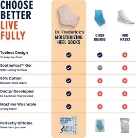 Dr. Frederick's Original Moisturizing Heel Socks in use on feet