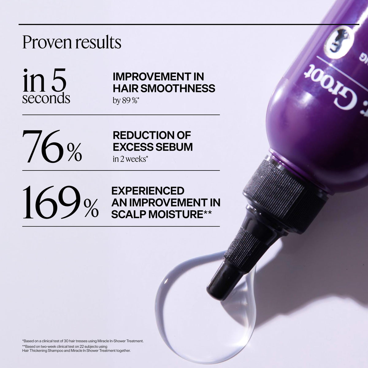 Dr. Groot Miracle in Shower Moisturizing lifestyle use
