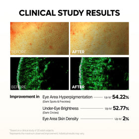 Dr.Melaxin Kojic Acid Retinal Eye Patch with ingredients displayed