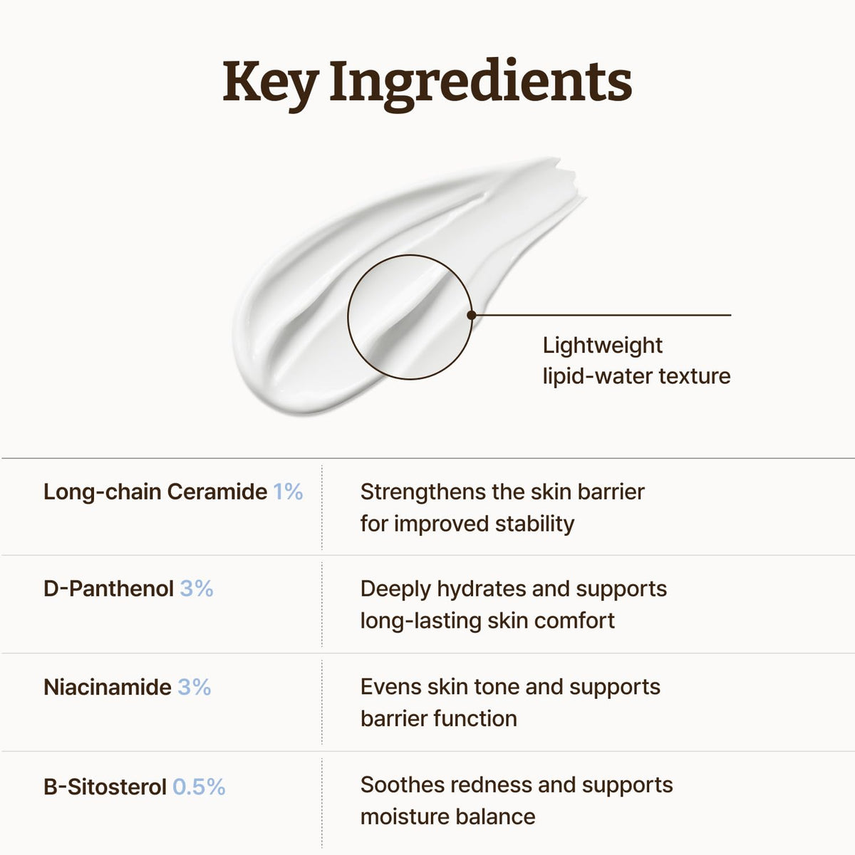 Dr.Reju-All Advanced LC-Ceramide Barrier Cream in a bathroom setting