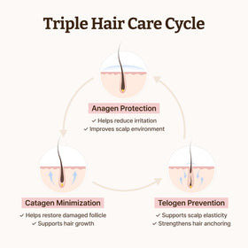 Dr.Reju-All serum application on scalp