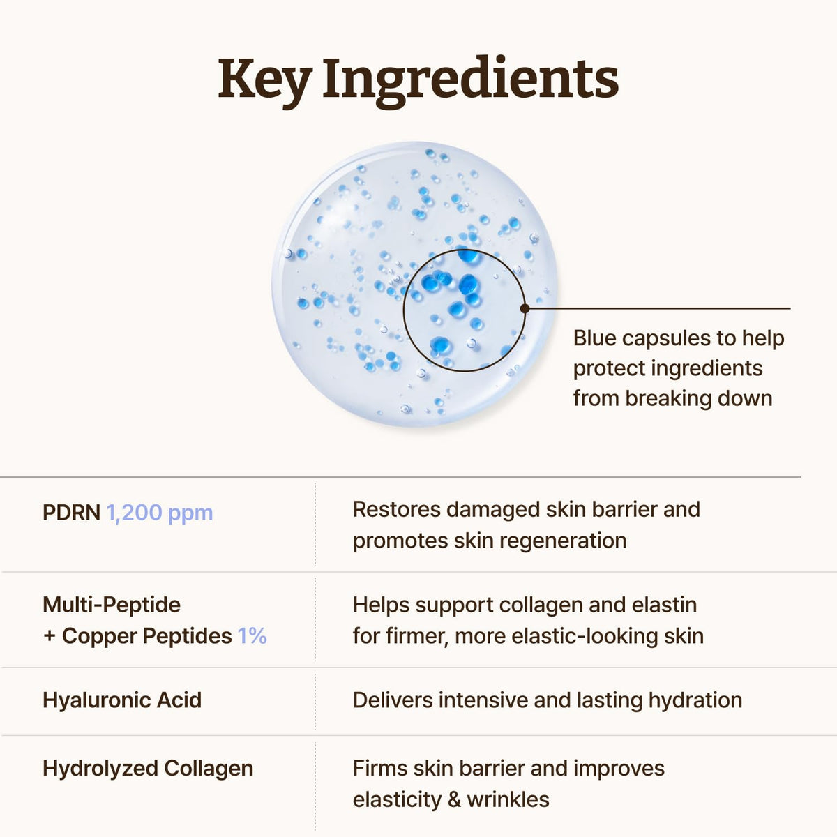 Dr.Reju-All serum in lifestyle setting