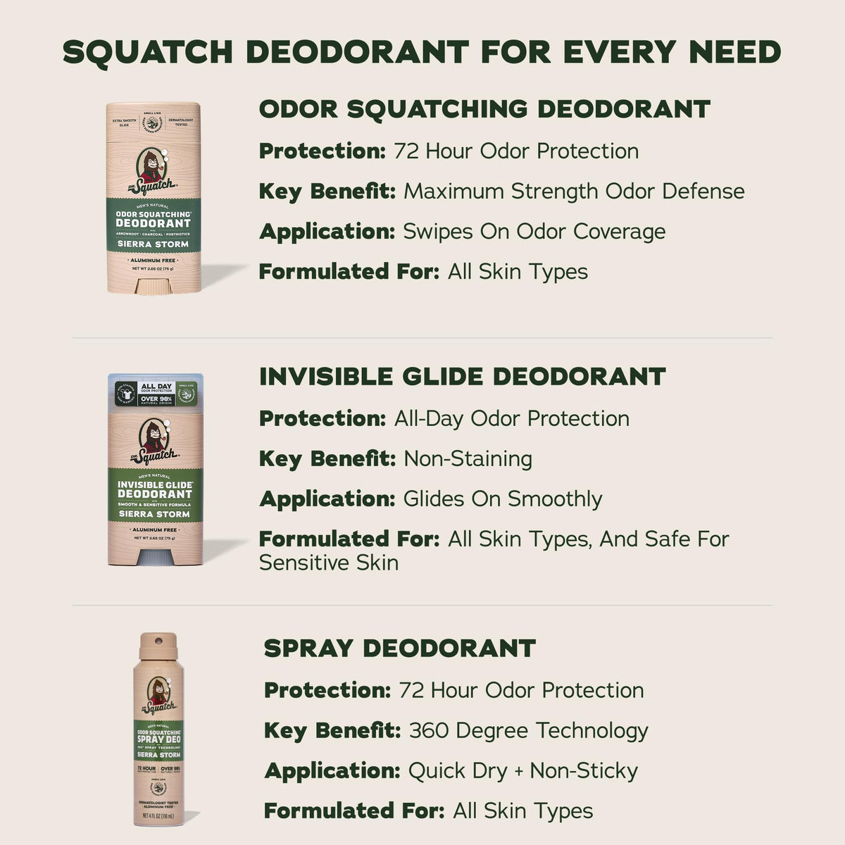 Dr. Squatch deodorant stick in Sierra Storm scent