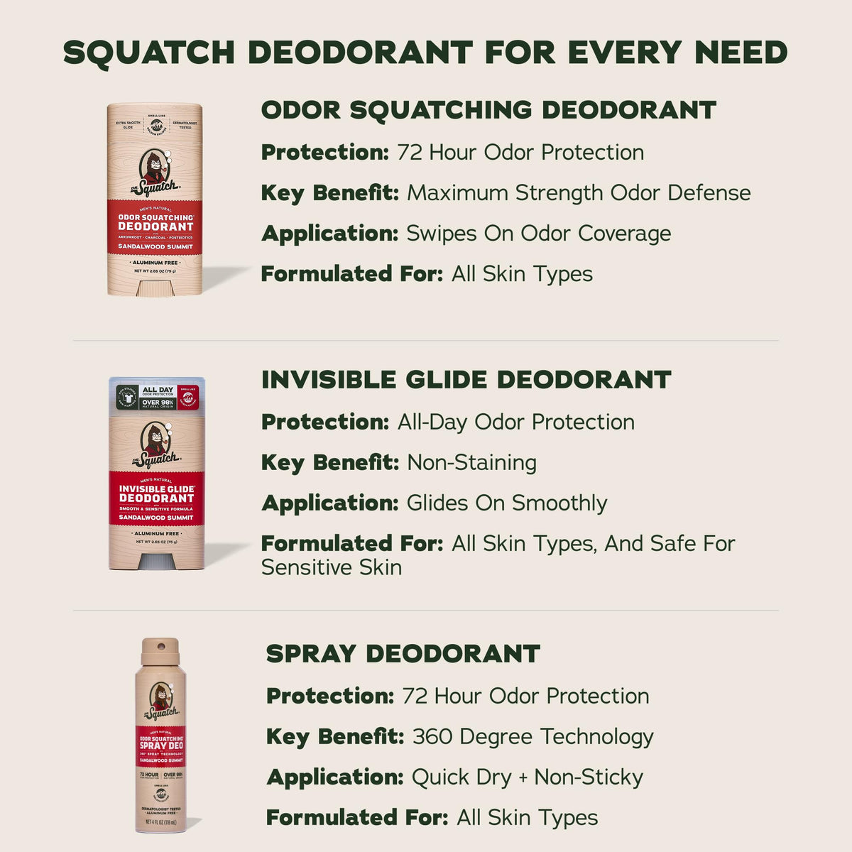 Dr. Squatch deodorant stick with natural ingredients displayed