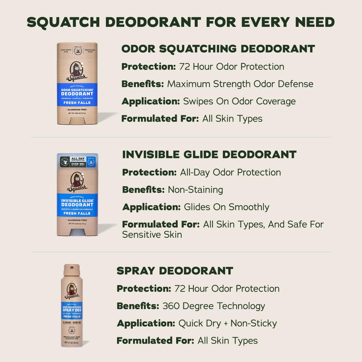 Dr. Squatch Invisible Glide Deodorant on a bathroom shelf
