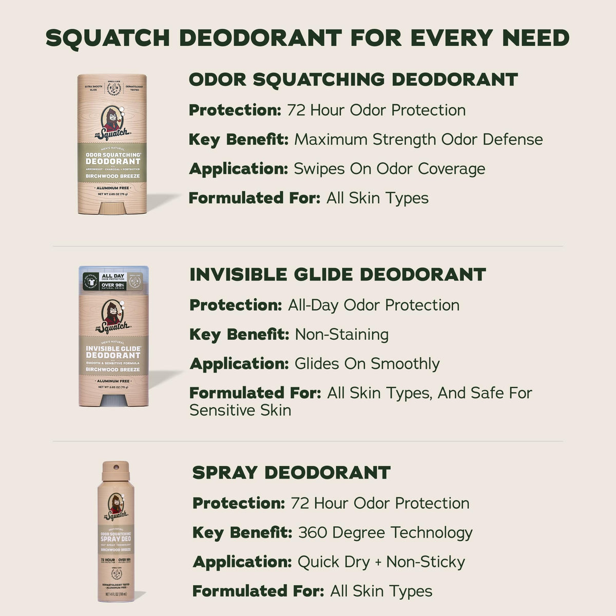 Dr. Squatch Natural Men’s Deodorant Birchwood Breeze application