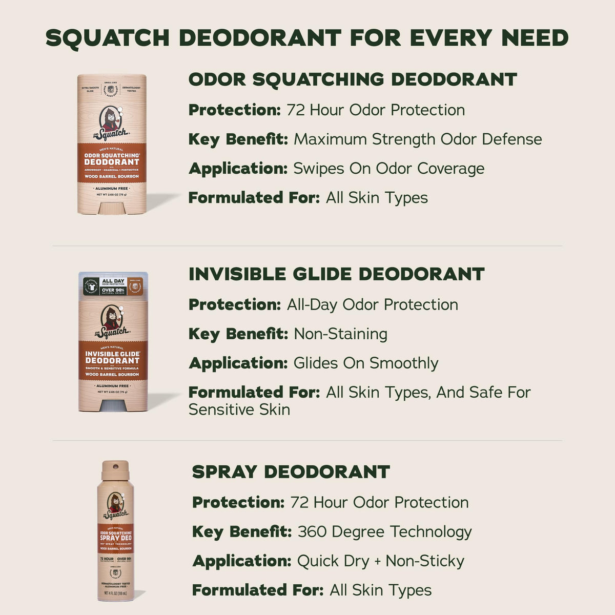 Dr. Squatch Natural Men’s Deodorant Wood Barrel Bourbon 3-pack display