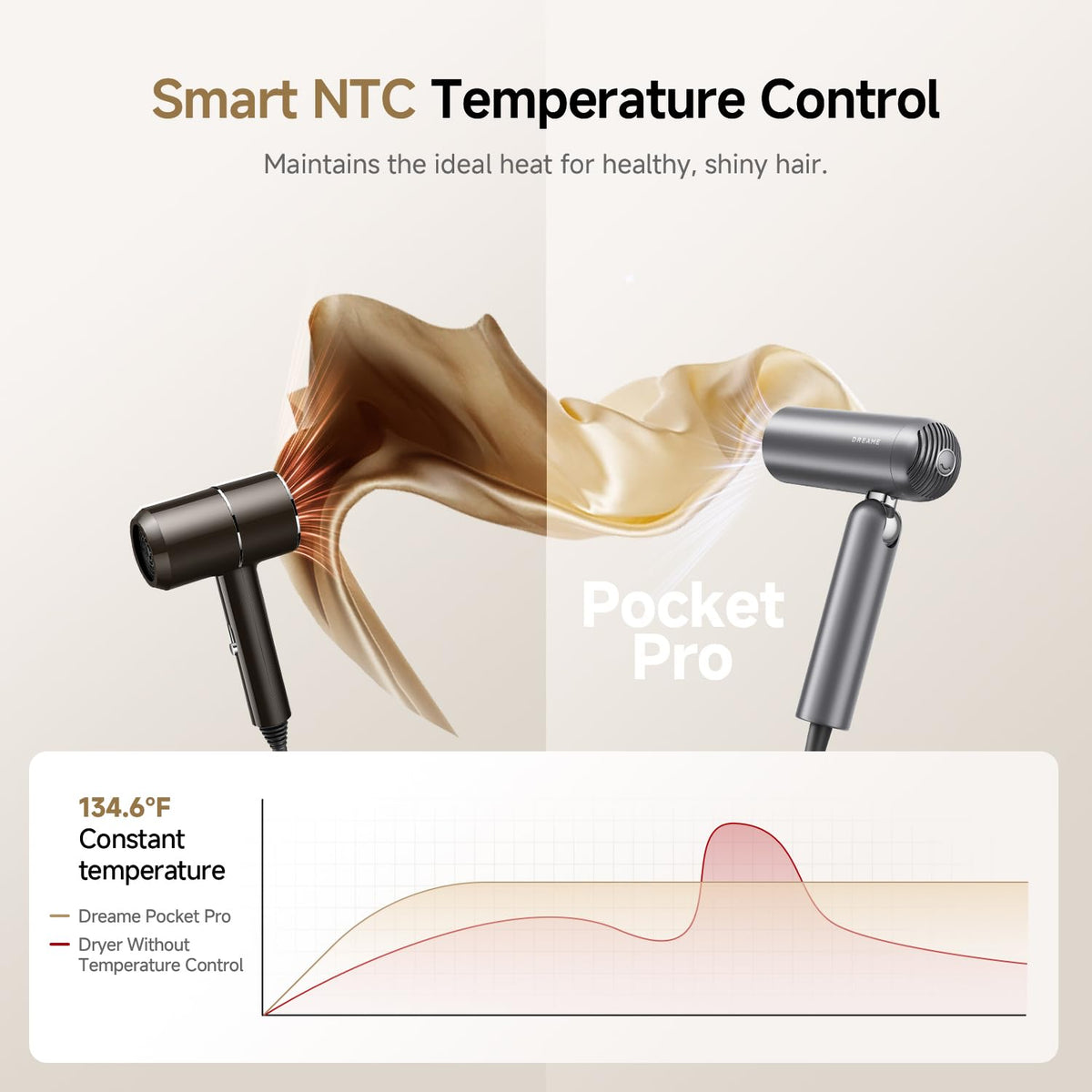 Dreame Pocket Pro Hair Dryer packaging and accessories
