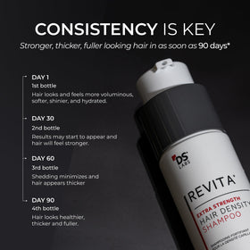 ds labs Revita Extra Strength Shampoo 205mL packaging details