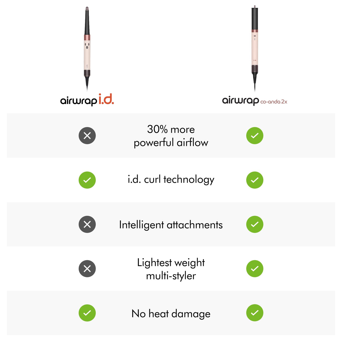Dyson Airwrap i.d.™ Multi-Styler with user-friendly controls