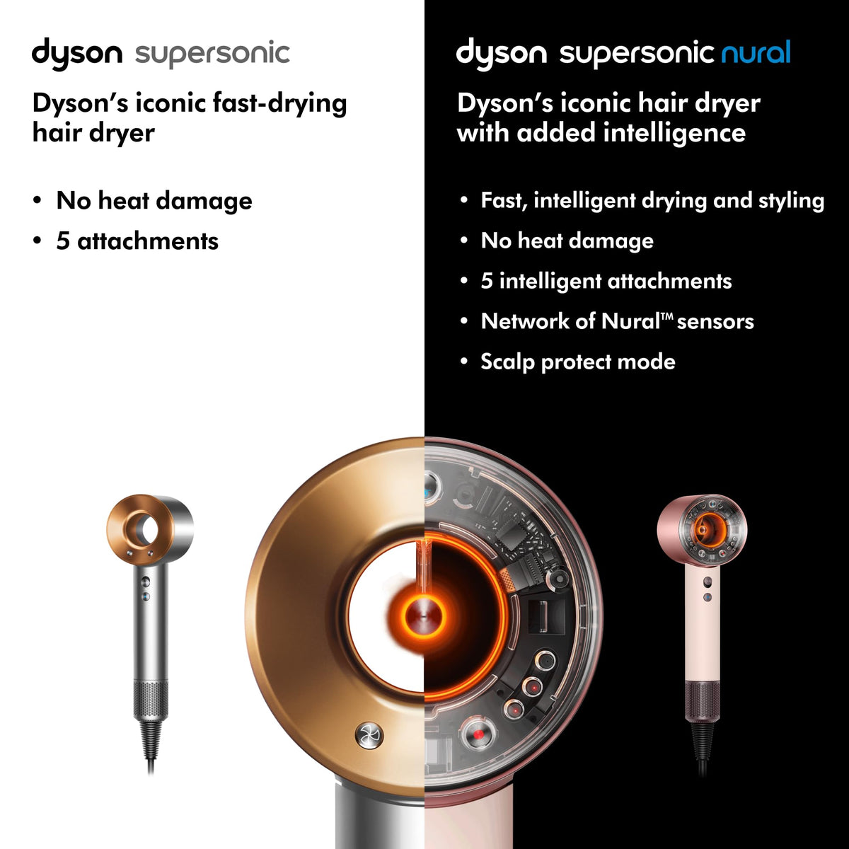 Dyson Supersonic Nural™ Hair Dryer close-up of controls
