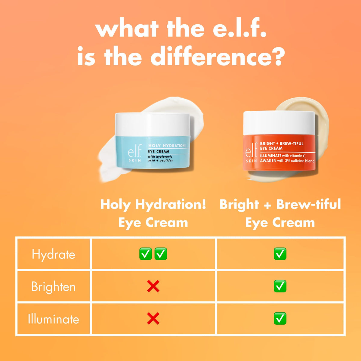 e.l.f. Bright + Brew-tiful Eye Cream with a fresh coffee cup