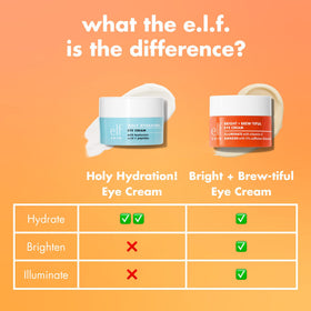 e.l.f. Bright + Brew-tiful Eye Cream with a fresh coffee cup