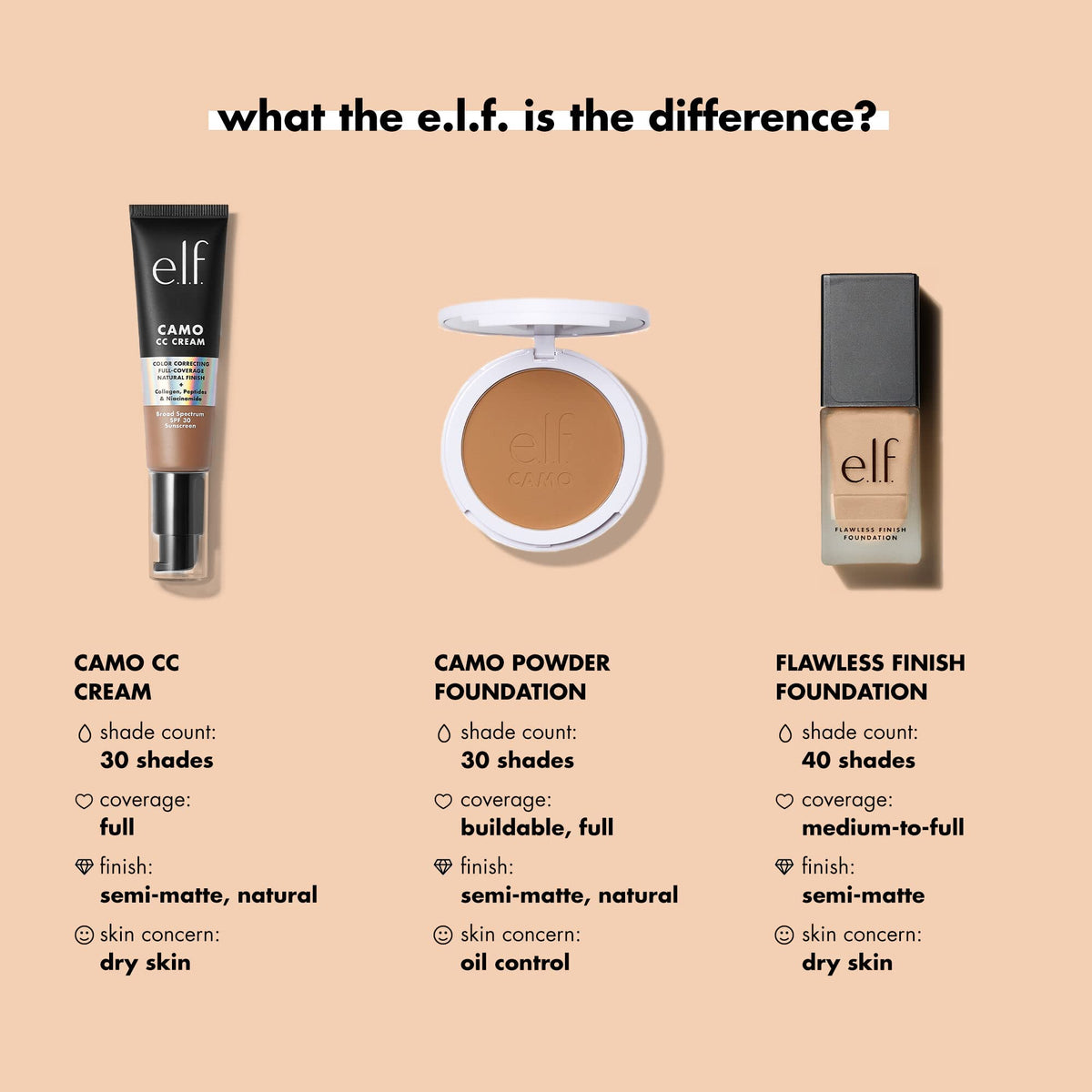 e.l.f. Flawless Satin Foundation Almond side view