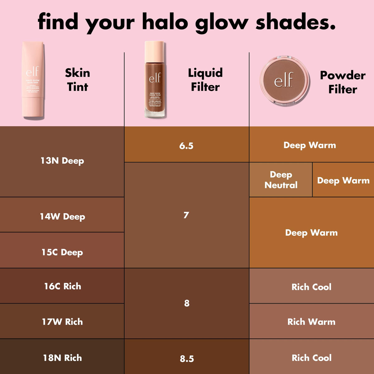 e.l.f. Halo Glow Liquid Filter 8.5 Rich back view